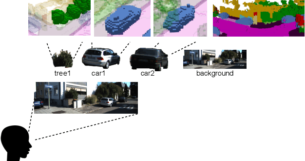 Figure 1 for OccupancyDETR: Making Semantic Scene Completion as Straightforward as Object Detection