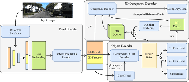 Figure 2 for OccupancyDETR: Making Semantic Scene Completion as Straightforward as Object Detection
