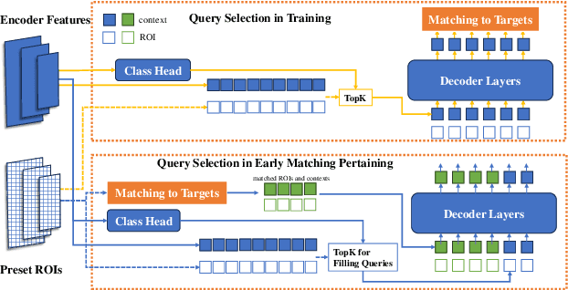 Figure 3 for OccupancyDETR: Making Semantic Scene Completion as Straightforward as Object Detection