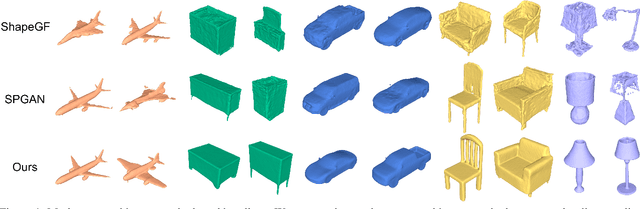 Figure 4 for Controllable Mesh Generation Through Sparse Latent Point Diffusion Models
