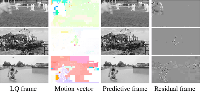 Figure 3 for CPGA: Coding Priors-Guided Aggregation Network for Compressed Video Quality Enhancement