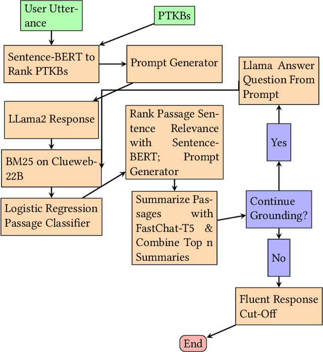 Figure 1 for Sequencing Matters: A Generate-Retrieve-Generate Model for Building Conversational Agents