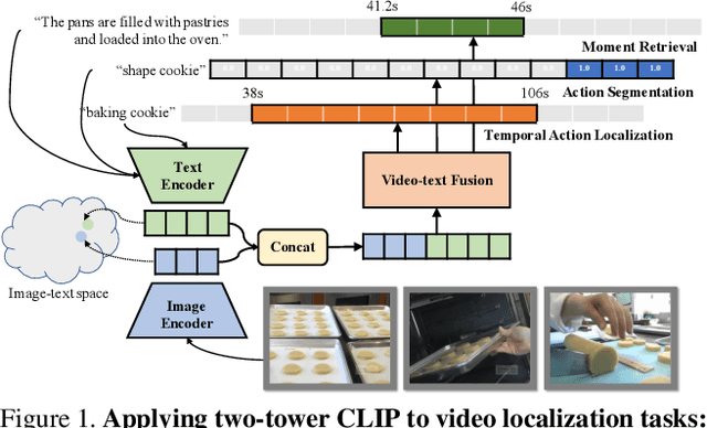 Figure 1 for UnLoc: A Unified Framework for Video Localization Tasks