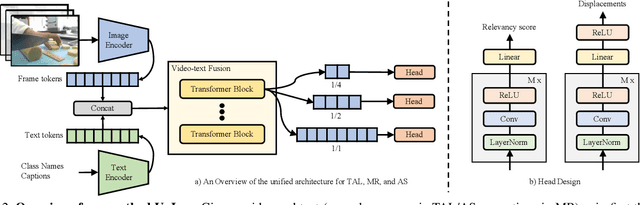 Figure 3 for UnLoc: A Unified Framework for Video Localization Tasks