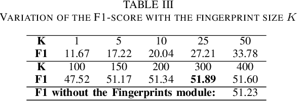 Figure 4 for Fuzzy Fingerprinting Transformer Language-Models for Emotion Recognition in Conversations