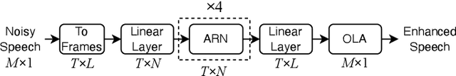 Figure 1 for Towards Decoupling Frontend Enhancement and Backend Recognition in Monaural Robust ASR