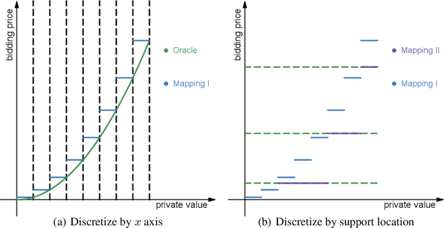 Figure 3 for Leveraging the Hints: Adaptive Bidding in Repeated First-Price Auctions
