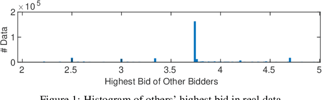 Figure 1 for Leveraging the Hints: Adaptive Bidding in Repeated First-Price Auctions