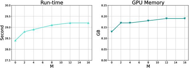 Figure 3 for Intra-class Adaptive Augmentation with Neighbor Correction for Deep Metric Learning