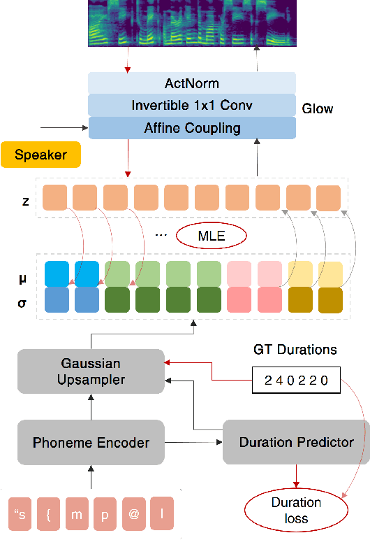 Figure 1 for Cross-lingual Text-To-Speech with Flow-based Voice Conversion for Improved Pronunciation