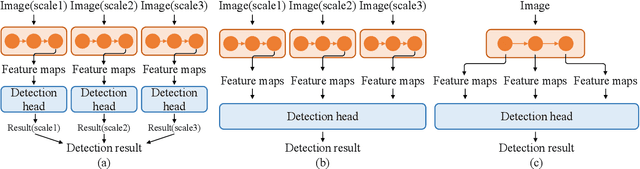 Figure 4 for Aggregated Text Transformer for Scene Text Detection