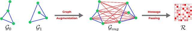 Figure 2 for A Graph Neural Network Approach for Temporal Mesh Blending and Correspondence