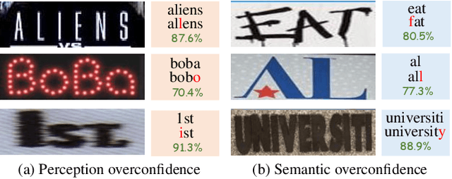 Figure 1 for Perception and Semantic Aware Regularization for Sequential Confidence Calibration