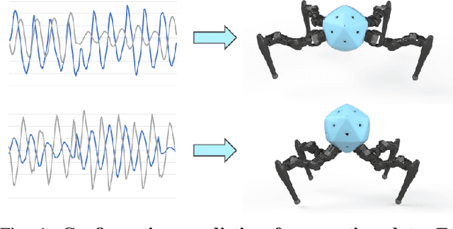 Figure 1 for Reconfigurable Robot Identification from Motion Data