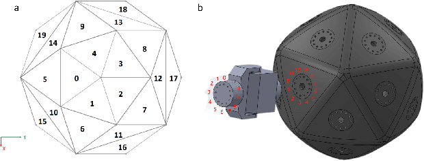 Figure 3 for Reconfigurable Robot Identification from Motion Data