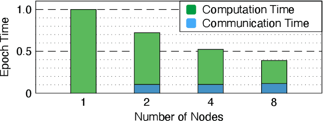 Figure 3 for OSP: Boosting Distributed Model Training with 2-stage Synchronization