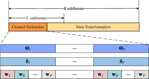 Figure 2 for Low Complexity Channel Estimation for RIS-Assisted THz Systems with Beam Split
