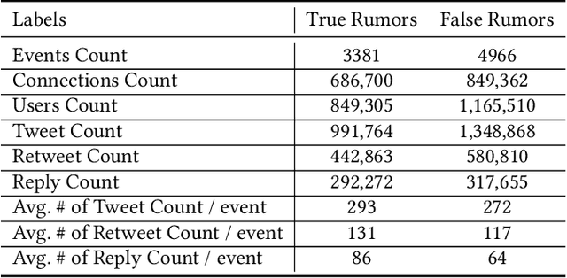 Figure 2 for Rumor Detection with Diverse Counterfactual Evidence