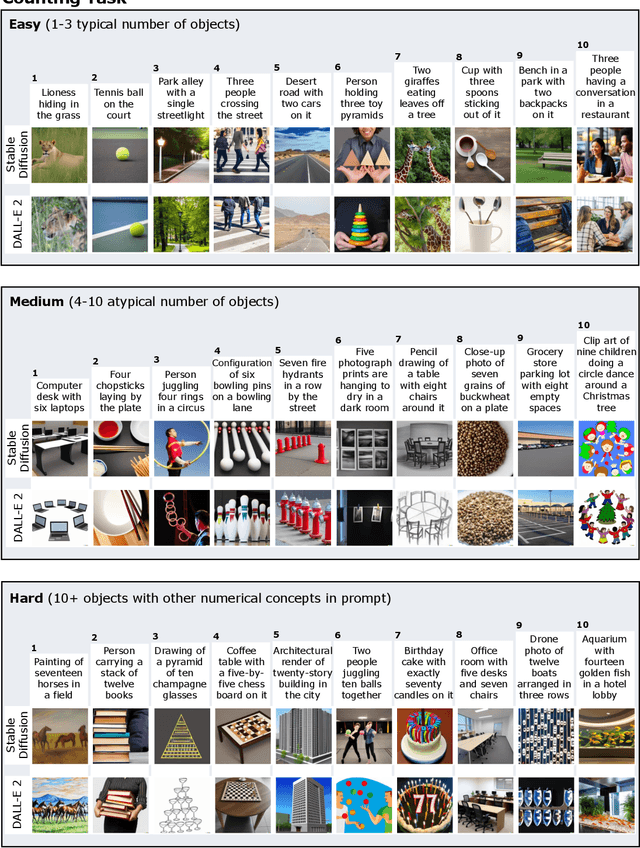 Figure 2 for Human Evaluation of Text-to-Image Models on a Multi-Task Benchmark