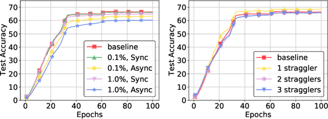Figure 3 for THC: Accelerating Distributed Deep Learning Using Tensor Homomorphic Compression
