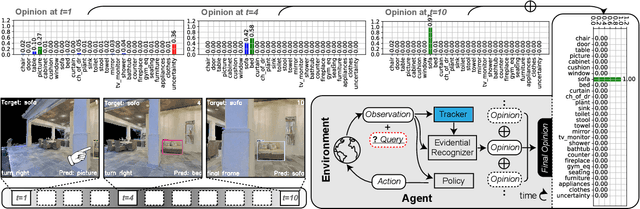 Figure 3 for Evidential Active Recognition: Intelligent and Prudent Open-World Embodied Perception