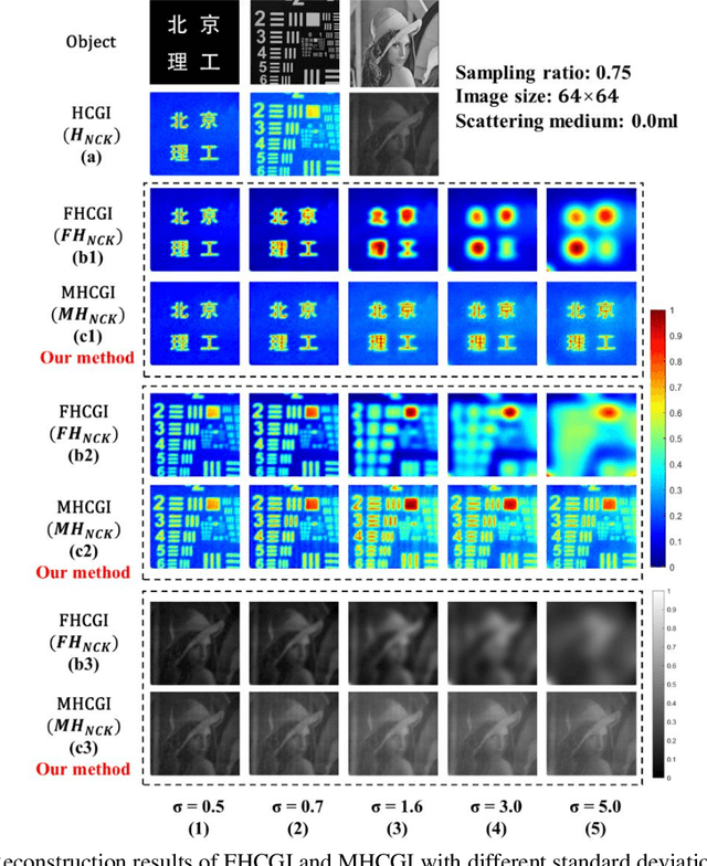 Figure 3 for Anti-scattering medium computational ghost imaging with modified Hadamard patterns