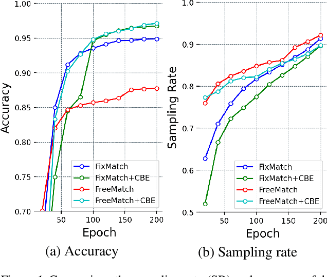 Figure 1 for A Channel-ensemble Approach: Unbiased and Low-variance Pseudo-labels is Critical for Semi-supervised Classification