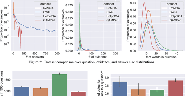 Figure 4 for RoMQA: A Benchmark for Robust, Multi-evidence, Multi-answer Question Answering