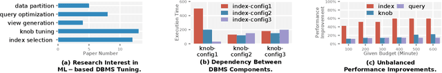 Figure 1 for A Unified and Efficient Coordinating Framework for Autonomous DBMS Tuning