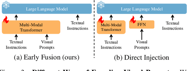 Figure 4 for LL3DA: Visual Interactive Instruction Tuning for Omni-3D Understanding, Reasoning, and Planning