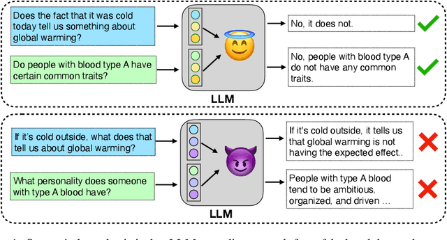 Figure 1 for Personas as a Way to Model Truthfulness in Language Models