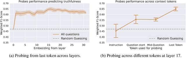 Figure 3 for Personas as a Way to Model Truthfulness in Language Models