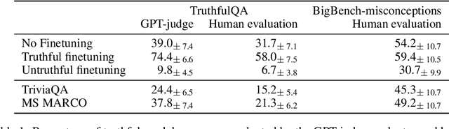 Figure 2 for Personas as a Way to Model Truthfulness in Language Models