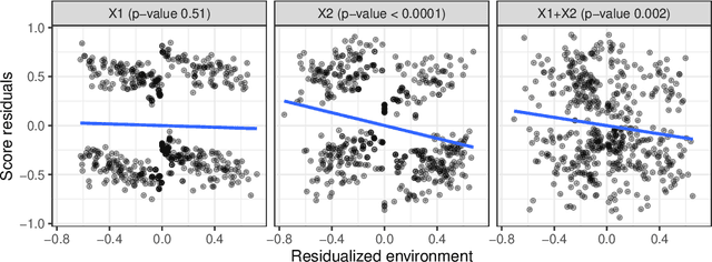Figure 1 for Model-based causal feature selection for general response types