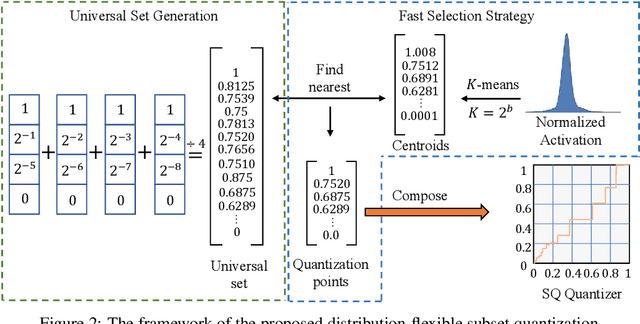 Figure 3 for Distribution-Flexible Subset Quantization for Post-Quantizing Super-Resolution Networks
