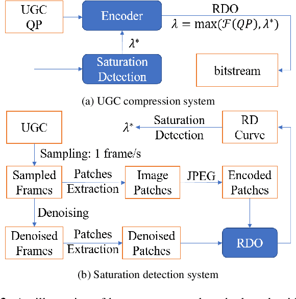 Figure 3 for Rate-Distortion Optimization With Alternative References For UGC Video Compression