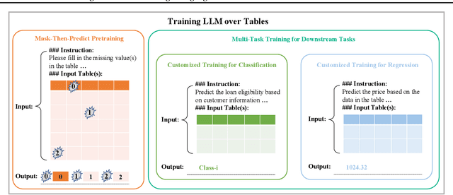 Figure 3 for Unleashing the Potential of Large Language Models for Predictive Tabular Tasks in Data Science