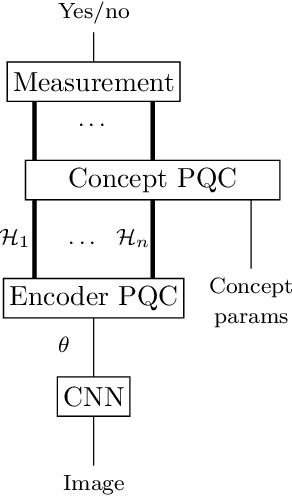 Figure 3 for Formalising and Learning a Quantum Model of Concepts