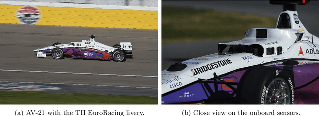 Figure 1 for er.autopilot 1.0: The Full Autonomous Stack for Oval Racing at High Speeds