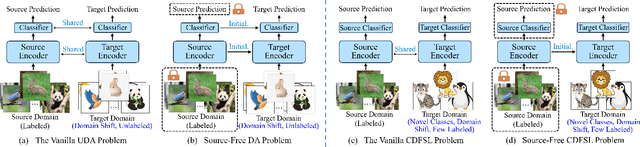 Figure 1 for Enhancing Information Maximization with Distance-Aware Contrastive Learning for Source-Free Cross-Domain Few-Shot Learning