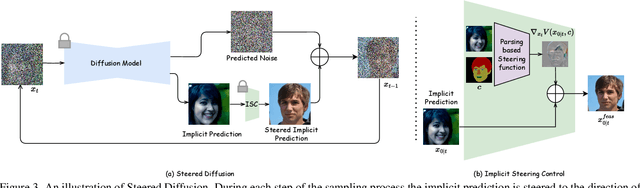 Figure 3 for Steered Diffusion: A Generalized Framework for Plug-and-Play Conditional Image Synthesis