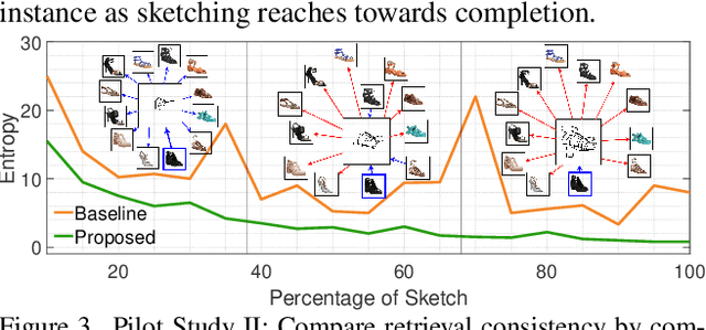 Figure 4 for How to Handle Sketch-Abstraction in Sketch-Based Image Retrieval?