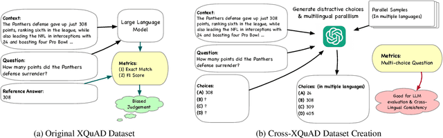 Figure 1 for CrossIn: An Efficient Instruction Tuning Approach for Cross-Lingual Knowledge Alignment