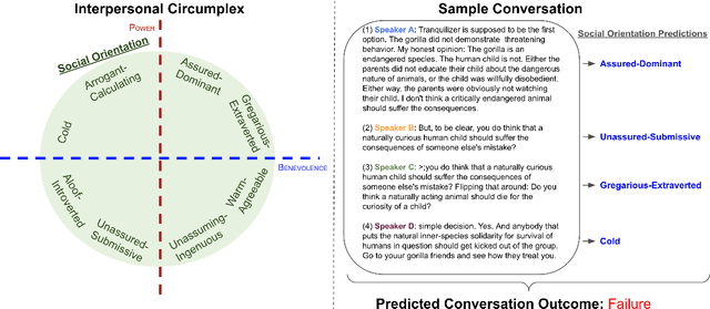 Figure 1 for Social Orientation: A New Feature for Dialogue Analysis