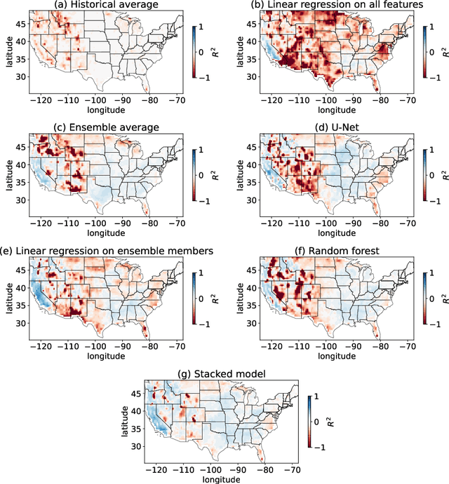 Figure 2 for Beyond Ensemble Averages: Leveraging Climate Model Ensembles for Subseasonal Forecasting