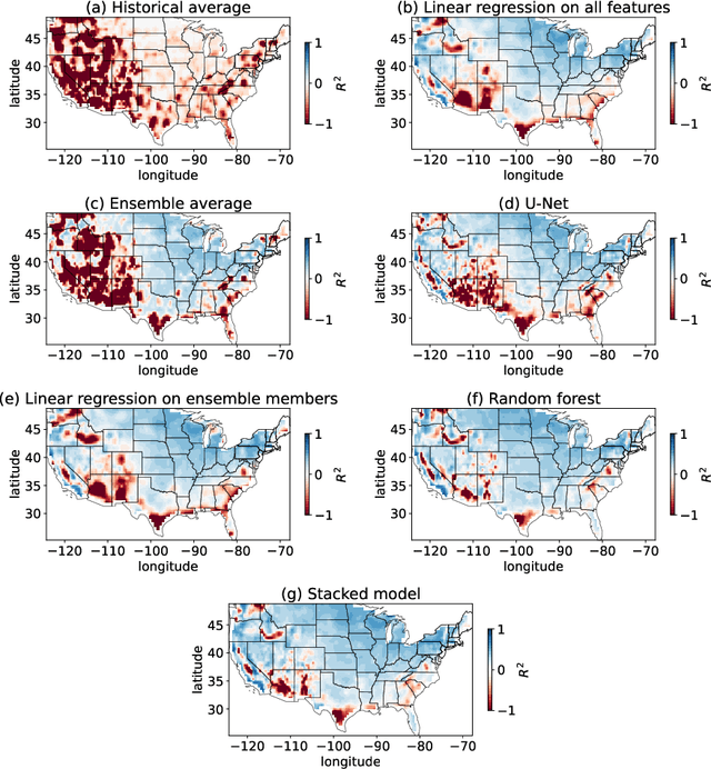 Figure 4 for Beyond Ensemble Averages: Leveraging Climate Model Ensembles for Subseasonal Forecasting