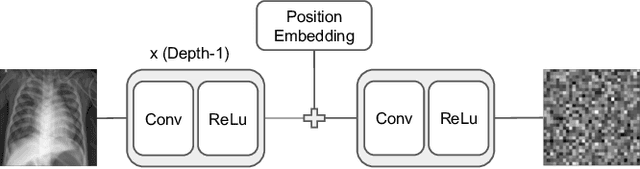 Figure 3 for PEOPL: Characterizing Privately Encoded Open Datasets with Public Labels