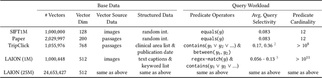 Figure 4 for ACORN: Performant and Predicate-Agnostic Search Over Vector Embeddings and Structured Data