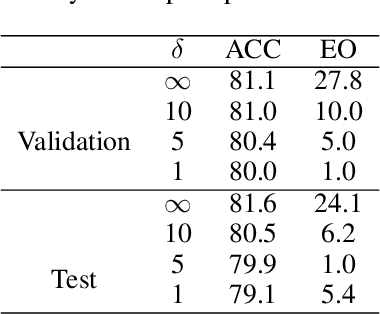 Figure 4 for Post-hoc Bias Scoring Is Optimal For Fair Classification