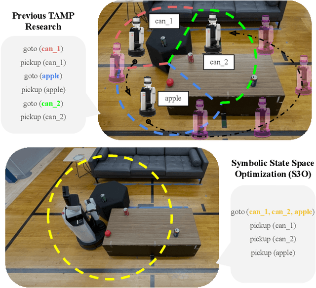 Figure 1 for Symbolic State Space Optimization for Long Horizon Mobile Manipulation Planning